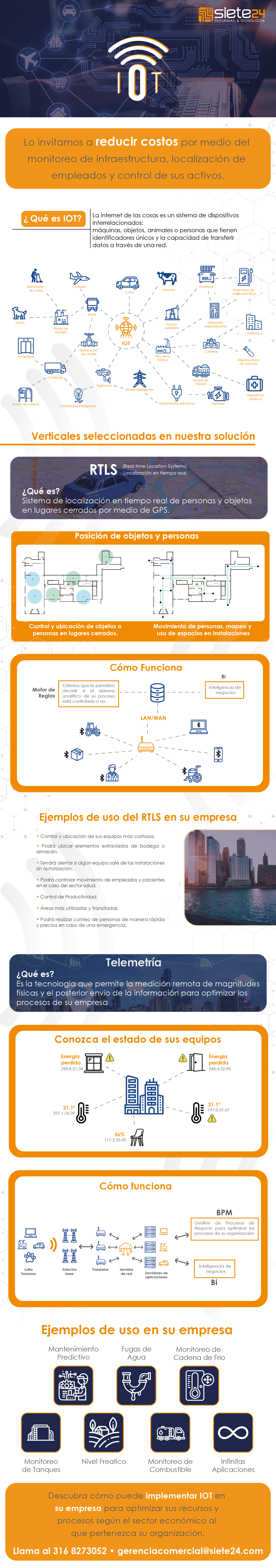 IOT - Internet de las cosas